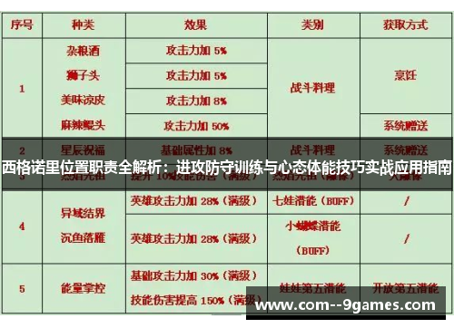西格诺里位置职责全解析：进攻防守训练与心态体能技巧实战应用指南
