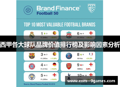 西甲各大球队品牌价值排行榜及影响因素分析