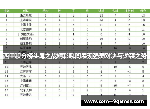 西甲积分榜头尾之战精彩瞬间展现强弱对决与逆袭之势