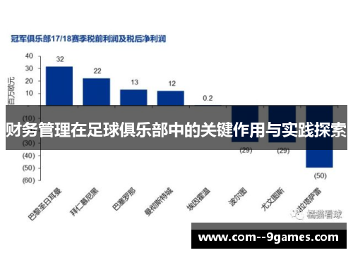 财务管理在足球俱乐部中的关键作用与实践探索