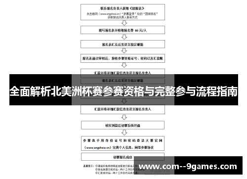 全面解析北美洲杯赛参赛资格与完整参与流程指南 全面解析北美洲杯赛参赛资格与完整参与流程指南
