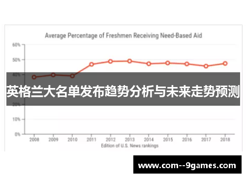 英格兰大名单发布趋势分析与未来走势预测