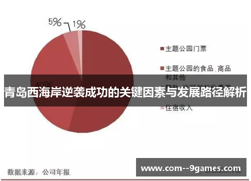 青岛西海岸逆袭成功的关键因素与发展路径解析 青岛西海岸逆袭成功的关键因素与发展路径解析
