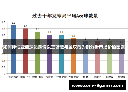 如何评估亚洲球员身价以三笘薰与金玟哉为例分析市场价值因素