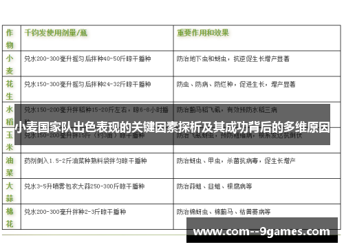 小麦国家队出色表现的关键因素探析及其成功背后的多维原因 小麦国家队出色表现的关键因素探析及其成功背后的多维原因