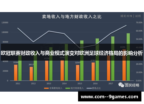 欧冠联赛财政收入与商业模式演变对欧洲足球经济格局的影响分析