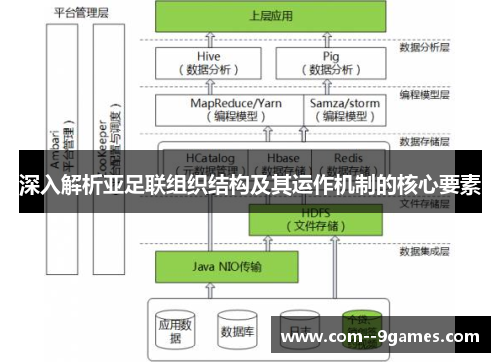 深入解析亚足联组织结构及其运作机制的核心要素