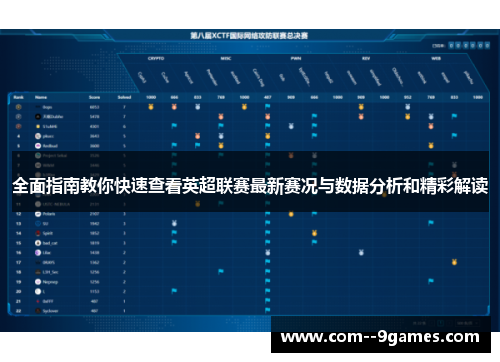 全面指南教你快速查看英超联赛最新赛况与数据分析和精彩解读