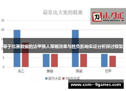 基于比赛数据的法甲换人策略效果与胜负影响实证分析探讨模型 基于比赛数据的法甲换人策略效果与胜负影响实证分析探讨模型