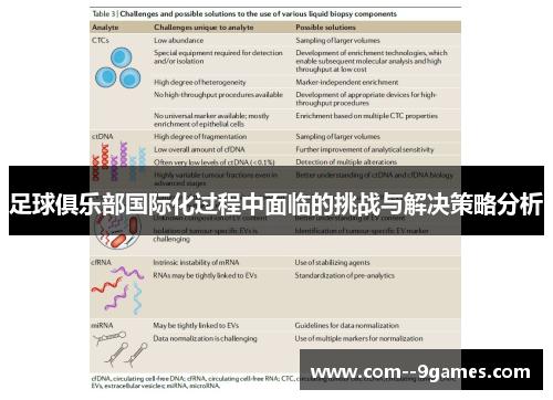 足球俱乐部国际化过程中面临的挑战与解决策略分析