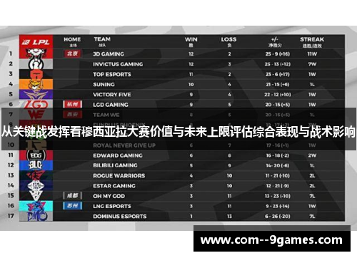 从关键战发挥看穆西亚拉大赛价值与未来上限评估综合表现与战术影响