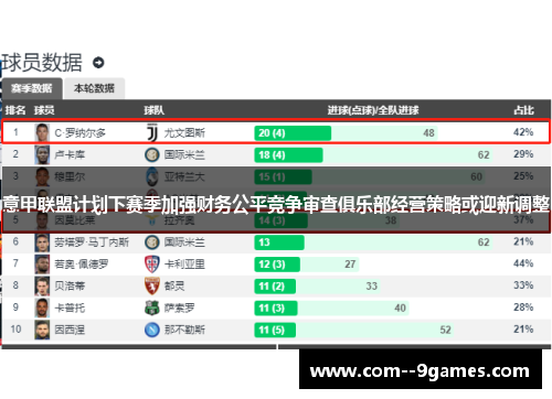 意甲联盟计划下赛季加强财务公平竞争审查俱乐部经营策略或迎新调整 意甲联盟计划下赛季加强财务公平竞争审查俱乐部经营策略或迎新调整