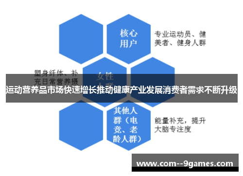 运动营养品市场快速增长推动健康产业发展消费者需求不断升级