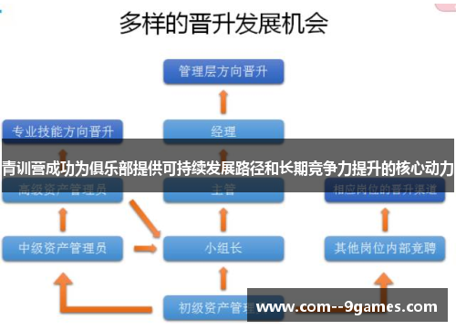 青训营成功为俱乐部提供可持续发展路径和长期竞争力提升的核心动力