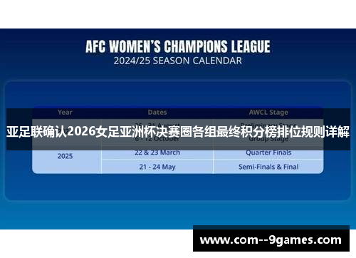 亚足联确认2026女足亚洲杯决赛圈各组最终积分榜排位规则详解